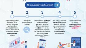 Что будет, если не забрать заказ из Аптеки.ру в Покупочка