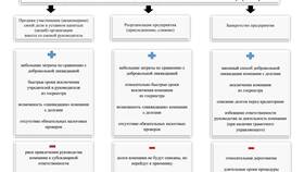 Что дает юридическое лицо в Покупочка
