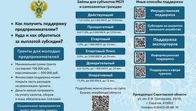 Что означает обращение взыскания в Покупочка