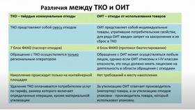 Что понимается под термином 