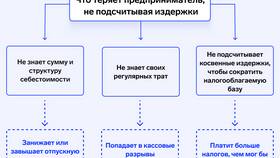 Что входит в обязательные страховые платежи в Покупочка