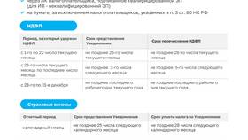 Что значит размер отрицательного сальдо в Покупочка