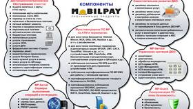 ДБО Сбербанк: что это? в Покупочка