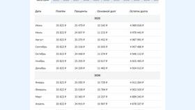 Досрочный платеж по ипотеке: как выгоднее погасить в Покупочка