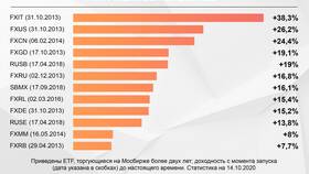 ETF: что это простыми словами в инвестициях в Покупочка
