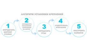 Как изменять углы: методы и практическое применение в Покупочка
