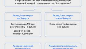 Как купить валюту онлайн в Покупочка