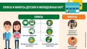 Как на дебетовой карте может образоваться минус в Покупочка