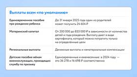 Как оформить путинские выплаты на ребенка в Покупочка