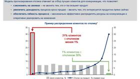 Как отобрать акции: методы анализа и отбора в Покупочка