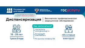 Как получить результаты флюорографии через Госуслуги в Покупочка