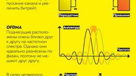 Как работает мобильная связь Т-Мобайл в Покупочка
