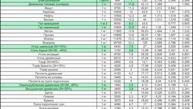 Как рассчитать зимний расход топлива в Покупочка