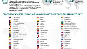 Как сделать визу в Беларусь в Покупочка