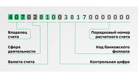 Как узнать реквизиты расчетного счета в Покупочка
