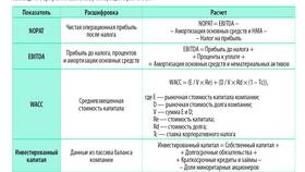 Как узнать стоимость активов ООО в Покупочка