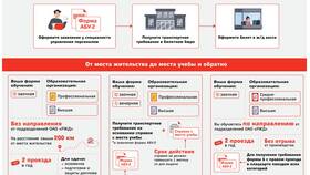 Как заключить договор с РЖД: пошаговая инструкция в Покупочка