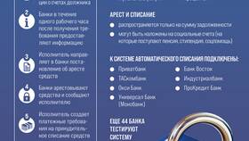 Как законно списать кредитные долги в Покупочка