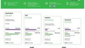 Почему расходуются гигабайты на МегаФоне в Покупочка