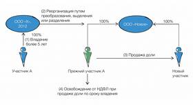 Продажа акций: что это в Покупочка