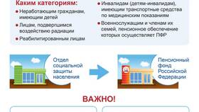 Зачем обращаться в Пенсионный фонд в Покупочка